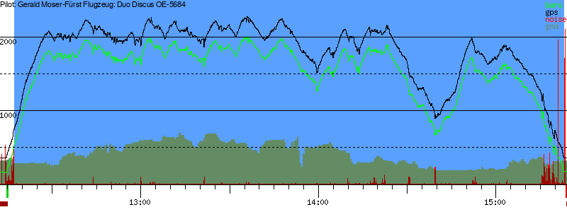 Barometer